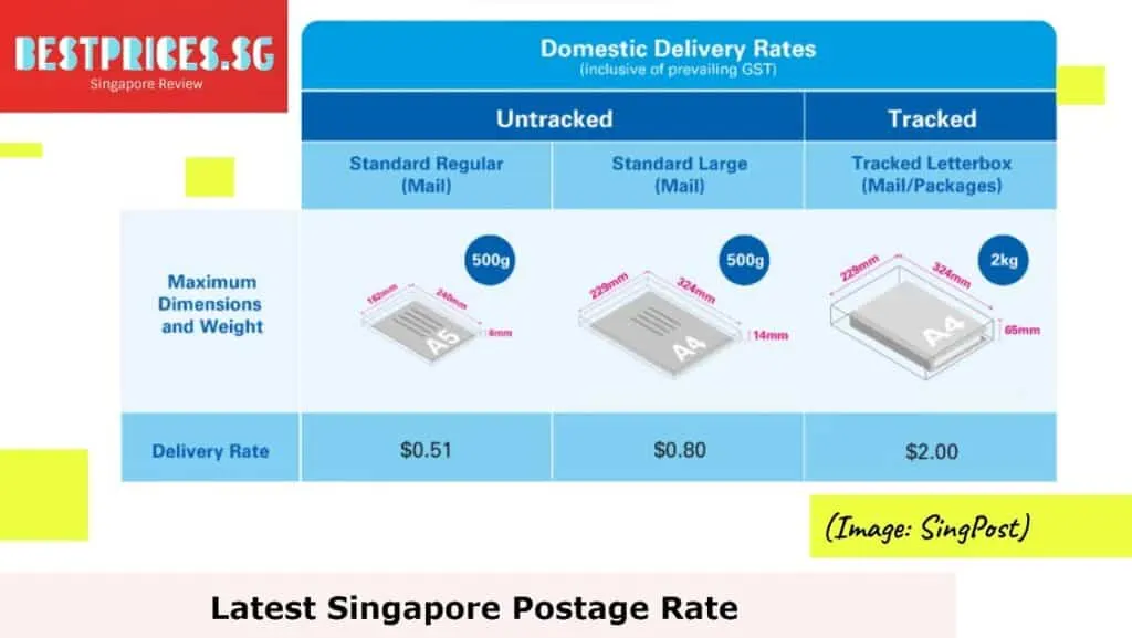Domestic Delivery Rates - Singpost Postage, singapore postage rates, What is the new SingPost rate?, How much is letter postage in Singapore?, Singapore postage rates international, Singapore postage rates calculator, singpost local postage, singpost stamp price, overseas postage rates, singpost international shipping, normal mail singpost,